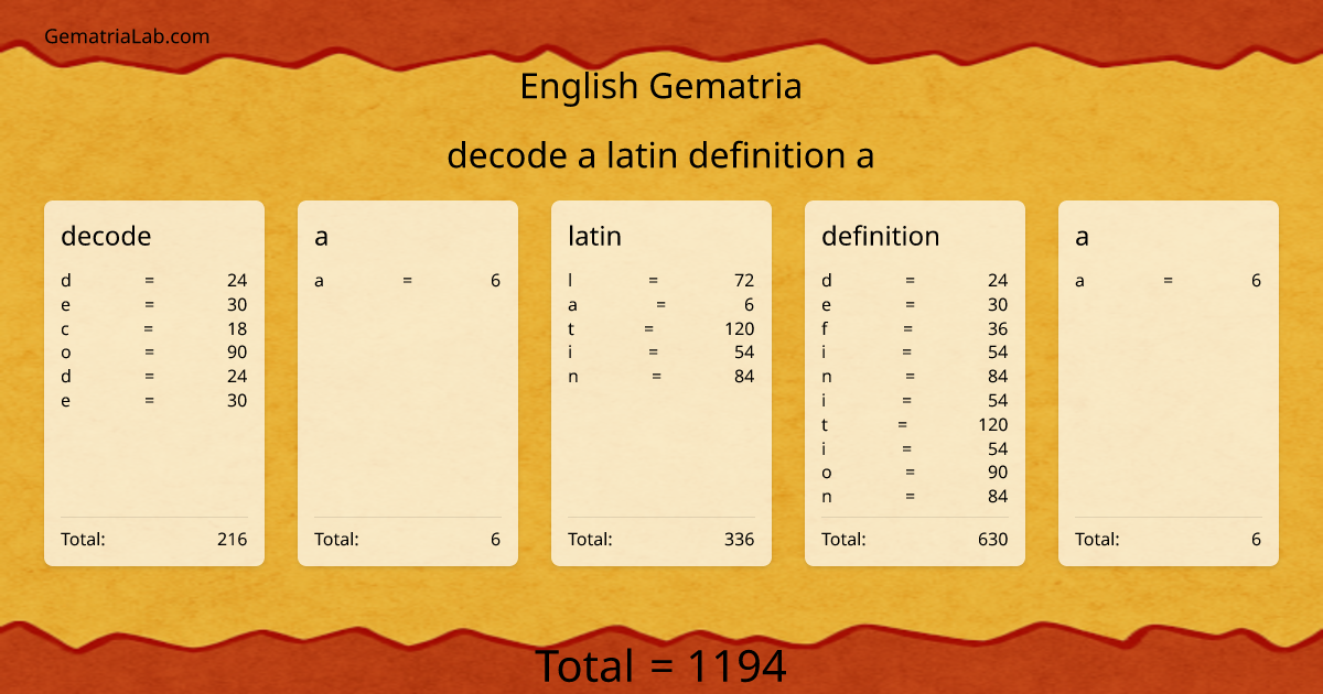 decode a latin definition a in english Gematria